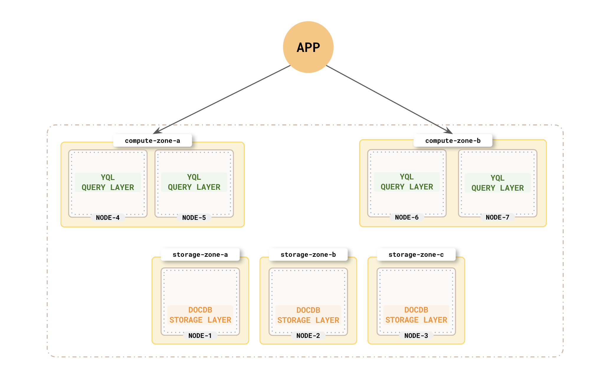 Decoupled cluster Decoupled cluster