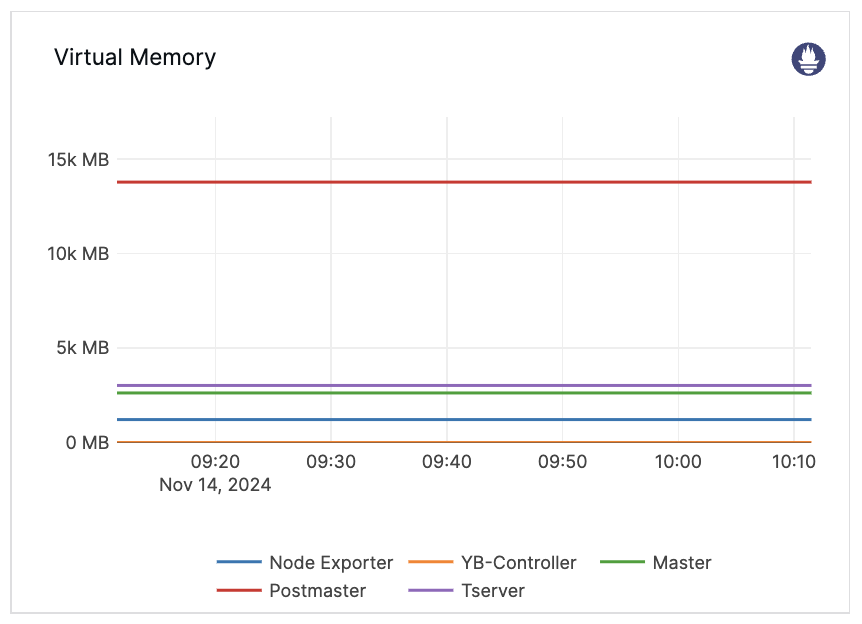 Virtual Memory
